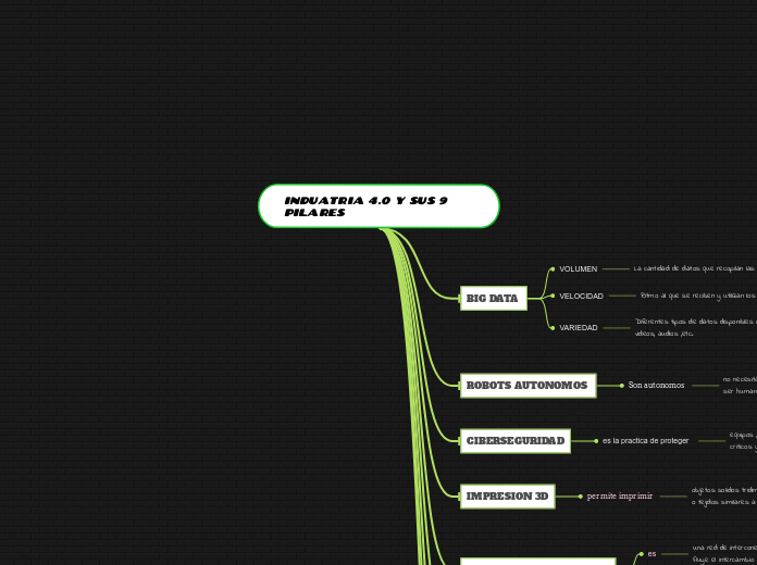 INDUATRIA 4.0 Y SUS 9 PILARES