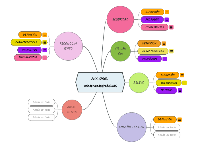 acciones complementarias