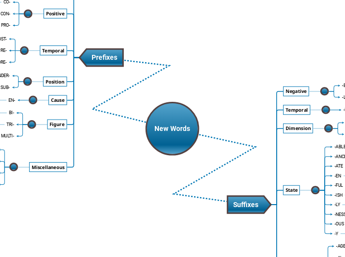 English Words Template