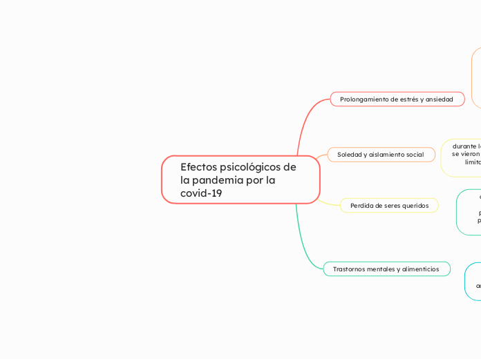 Efectos psicológicos de la pandemia por la covid-19