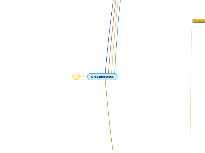 Drépanocytose - Carte Mentale