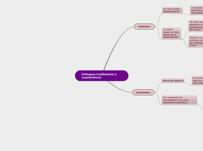 Enfoques Cualitativos y  cuantitativos