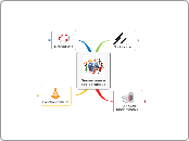 Gouvernance Sociocratique - Carte Mentale