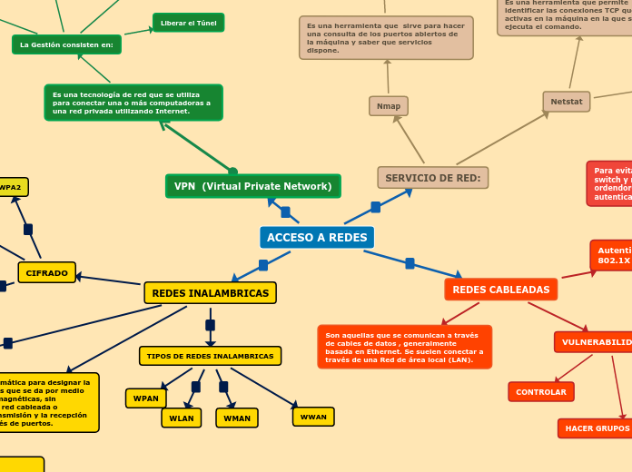 ACCESO A REDES