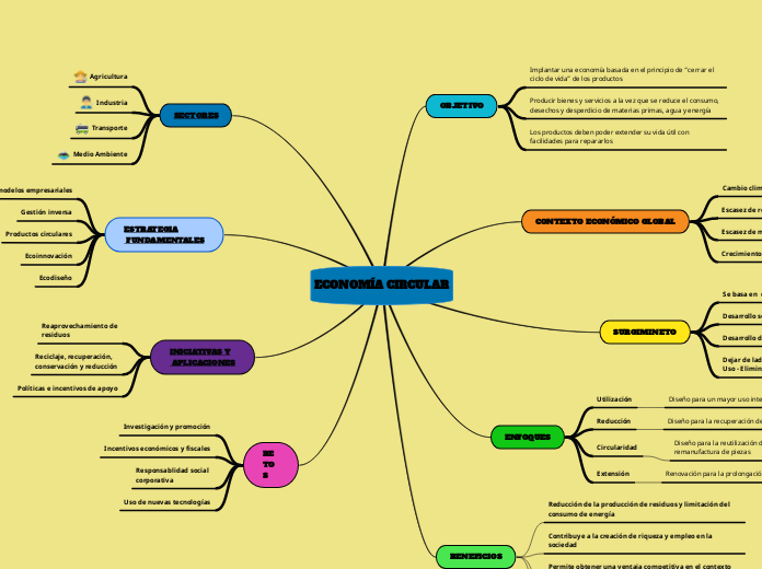 ECONOMÍA CIRCULAR