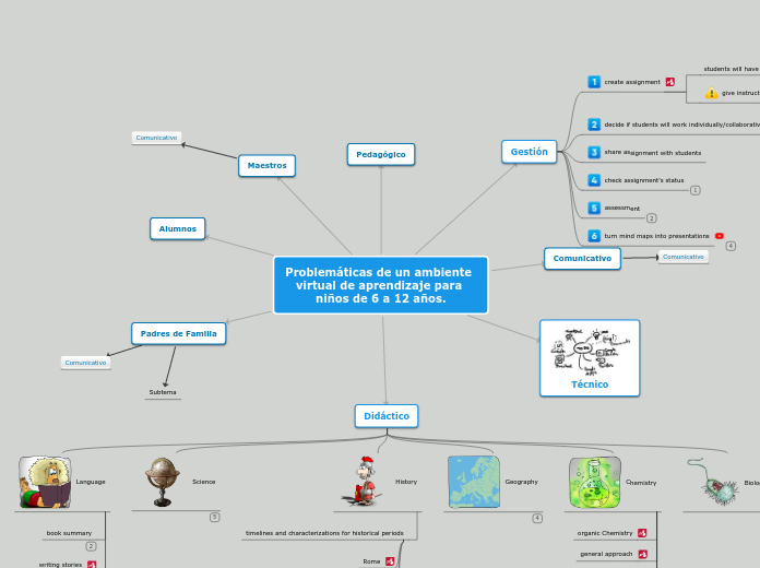 Sample Mind Map