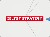 IELTS7 STRATEGY