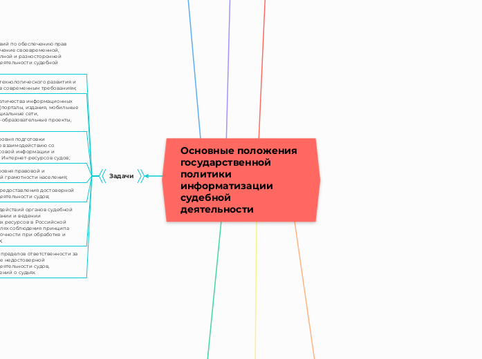 Основные положения государственн...- Мыслительная карта