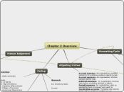 Chapter 2 Overview - Mind Map