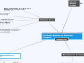 Sample Mind Map