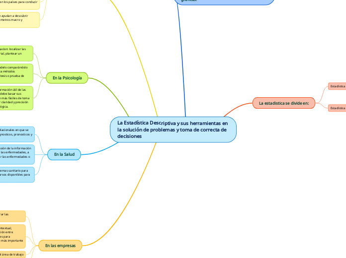 La Estadística Descriptiva y sus herramientas en la solución de problemas y toma de correcta de decisiones