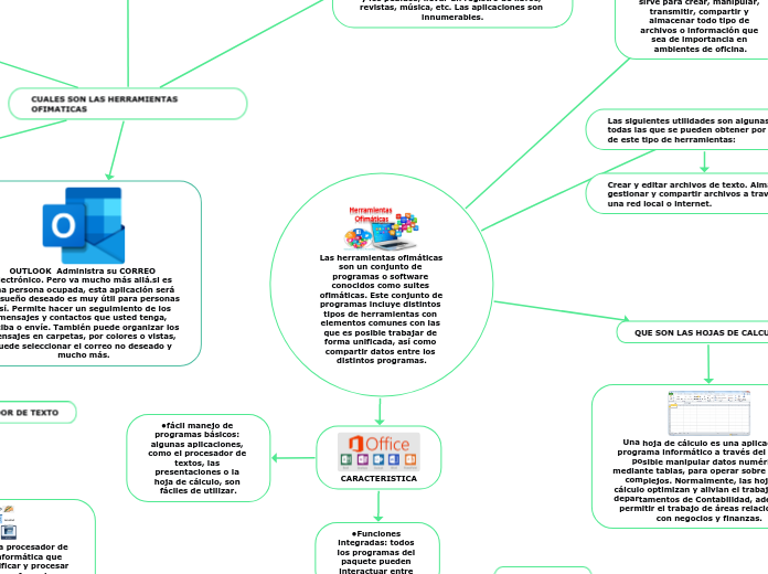 Las herramientas ofimáticas son un conjunto de programas o software conocidos como suites ofimáticas. Este conjunto de programas incluye distintos tipos de herramientas con elementos comunes con las que es posible trabajar de forma unificada, así como compartir datos entre los distintos programas.