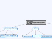 Unidad 2.- Amenazas y vulnerabilidades ...- Mapa Mental