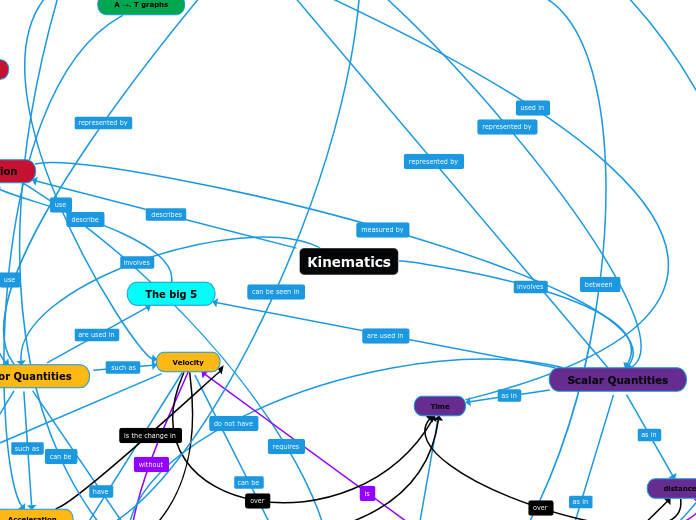 Kinematics