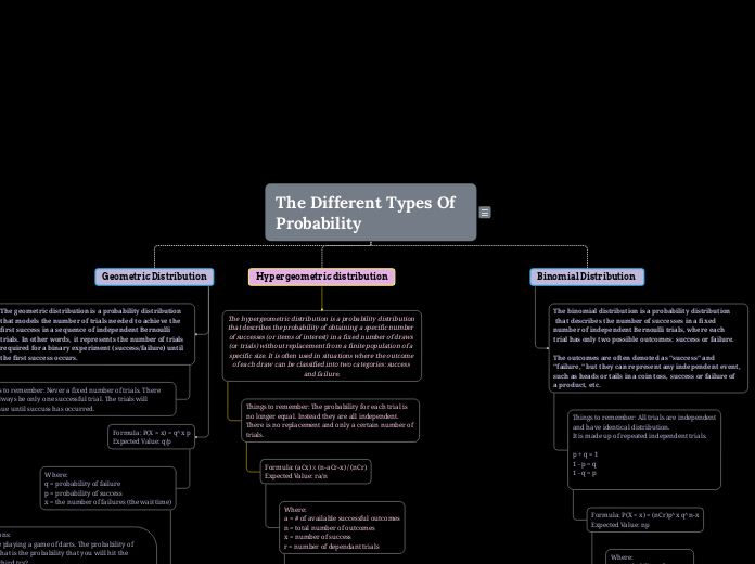 The Different Types Of Probability