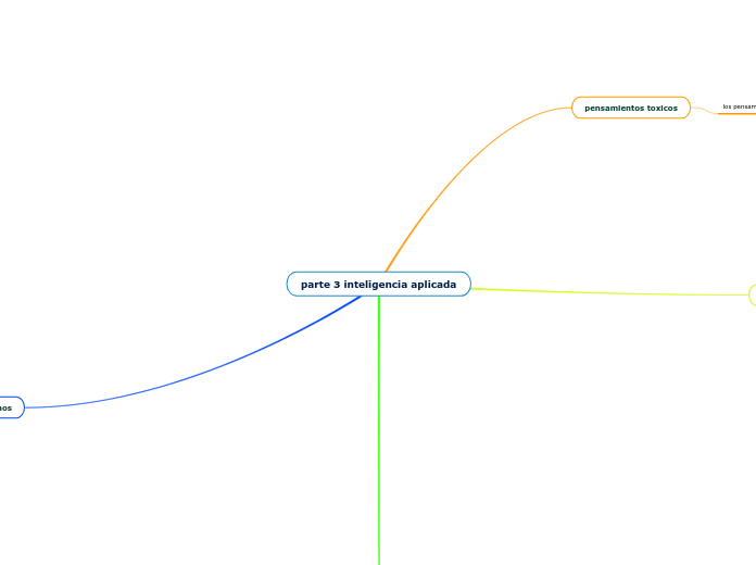 parte 3 inteligencia aplicada