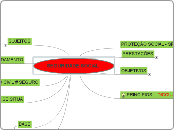 SEGURIDADE SOCIAL  - Mapa Mental