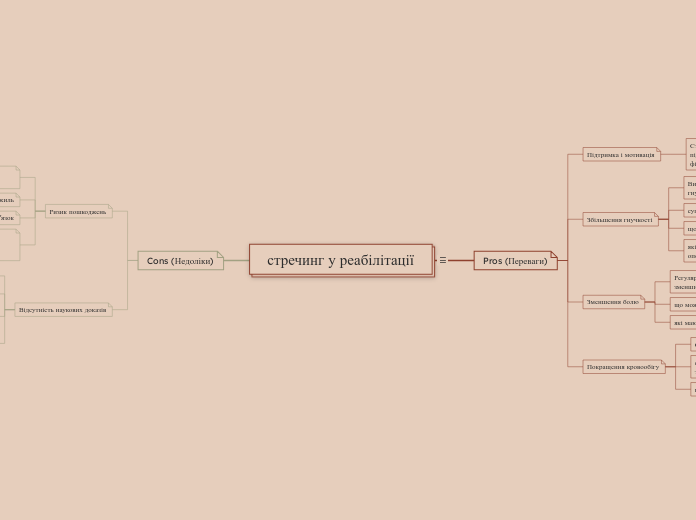 стречинг у реабілітації - Мыслительная карта