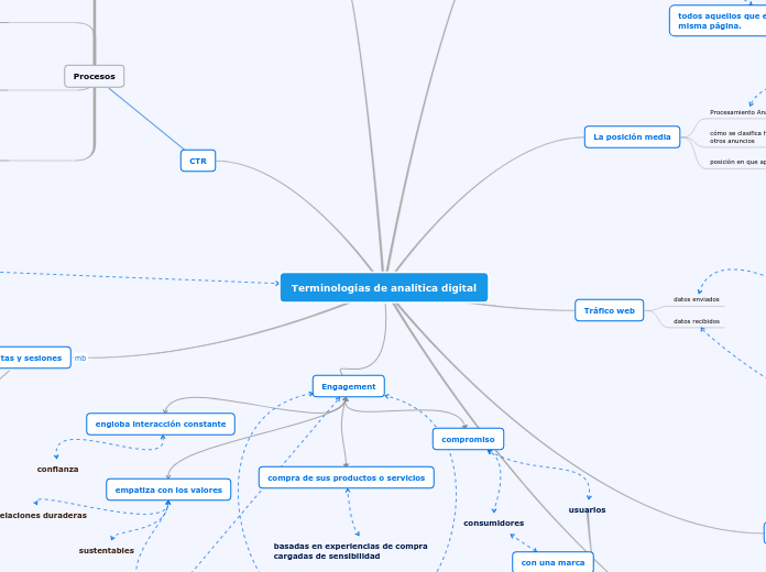 Terminologías de analítica digital