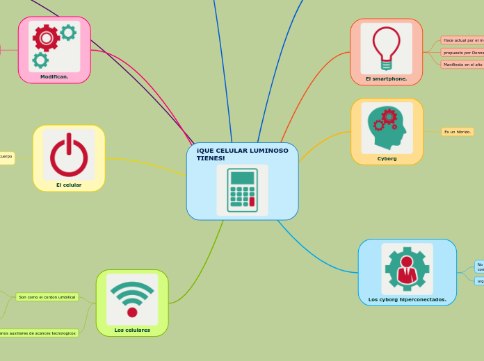 ¡QUE CELULAR LUMINOSO
TIENES! - Mapa Mental