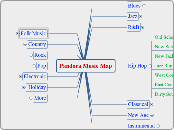 Pandora Music Map