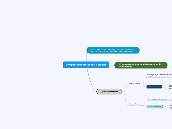 Comportamiento de los sistemas