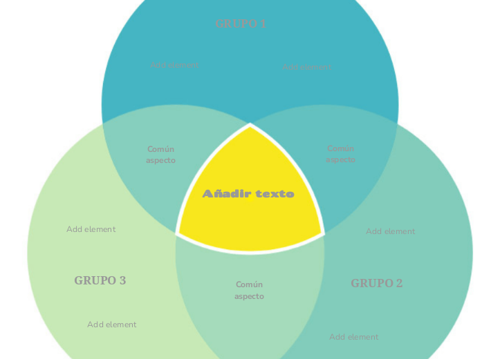 Plantilla de diagrama de Venn