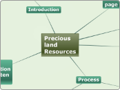 land resources 2