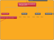 Acciones Civiles de acuerdo al CPC para...- Mapa Mental