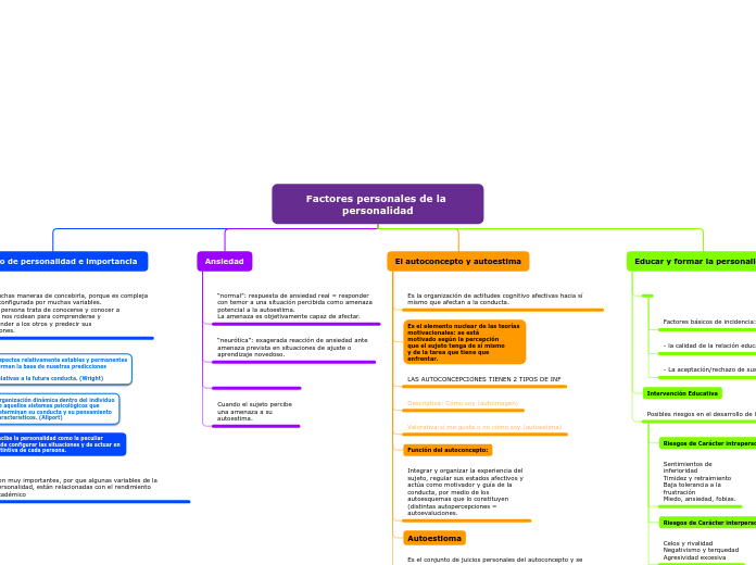 Factores personales de la personalidad