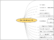 iBatis Data Mapper 2.0