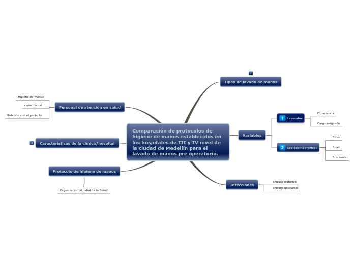 Comparación de protocolos de higiene de manos establecidos en los hospitales de III y IV nivel de la ciudad de Medellín para el lavado de manos pre operatorio.