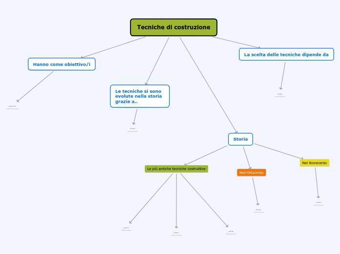 Tecniche di costruzione