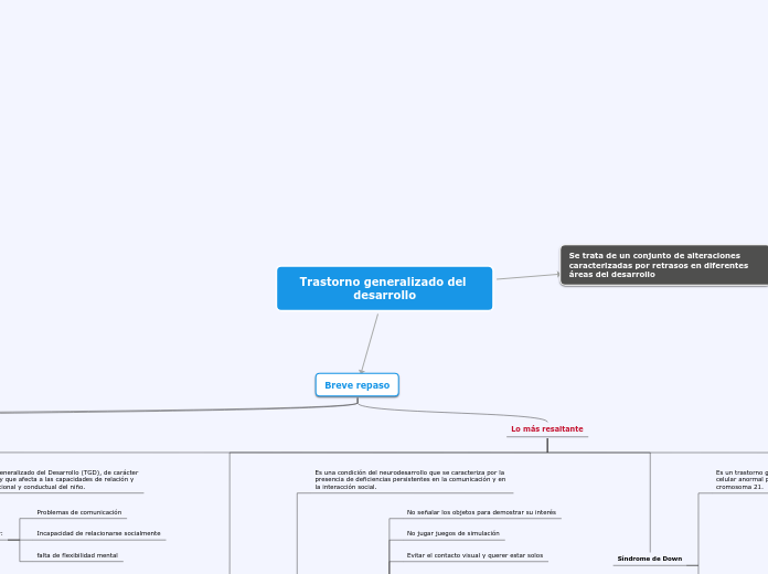 Trastorno generalizado del desarrollo - Mapa Mental