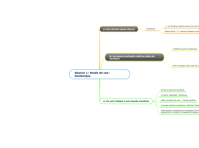 Séance 1 : Etude de cas : Dunkerque