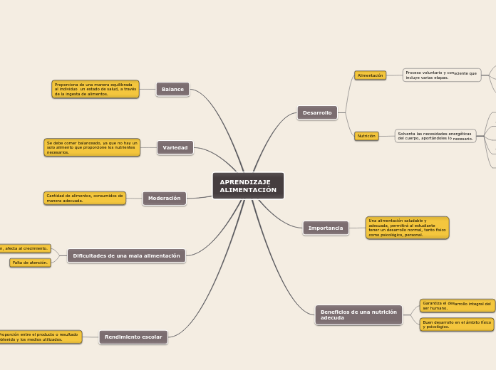 APRENDIZAJE
ALIMENTACIÓN