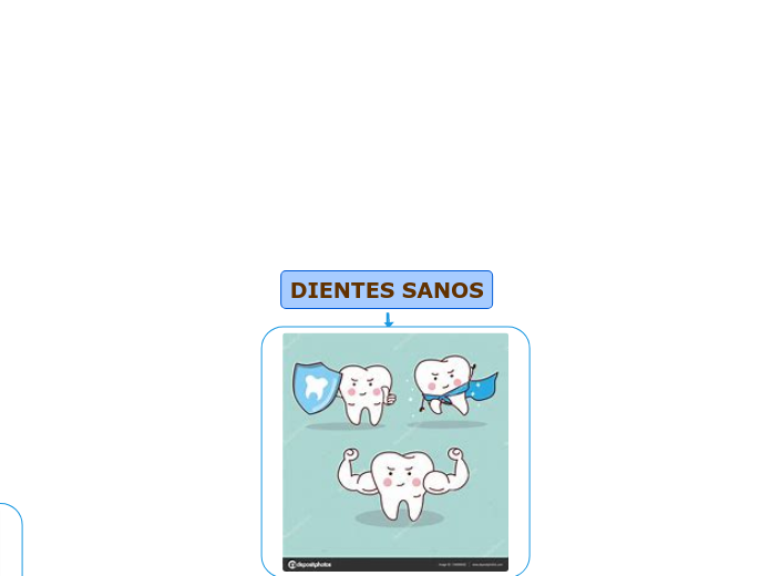 DIENTES SANOS