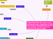 INVESTIGACION: Percepción de los profes...- Mapa Mental