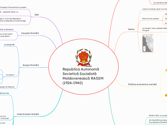 Republica Autonoma Sovietica Socialista Moldoveneasca RASSM (1924-1940)-cb1c5f4e7e294570b308217065256e96