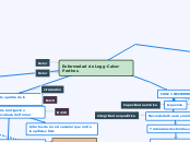 Enfermedad de Legg-Calve- Perthes - Mapa Mental