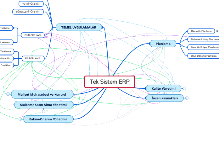 Tek Sistem ERP