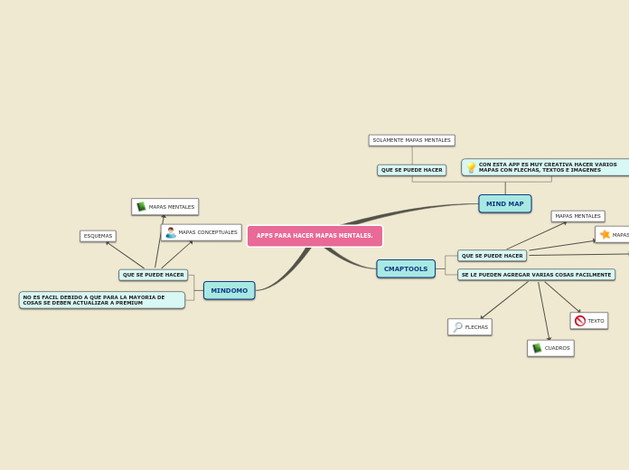 APPS PARA HACER MAPAS MENTALES. - Mapa Mental