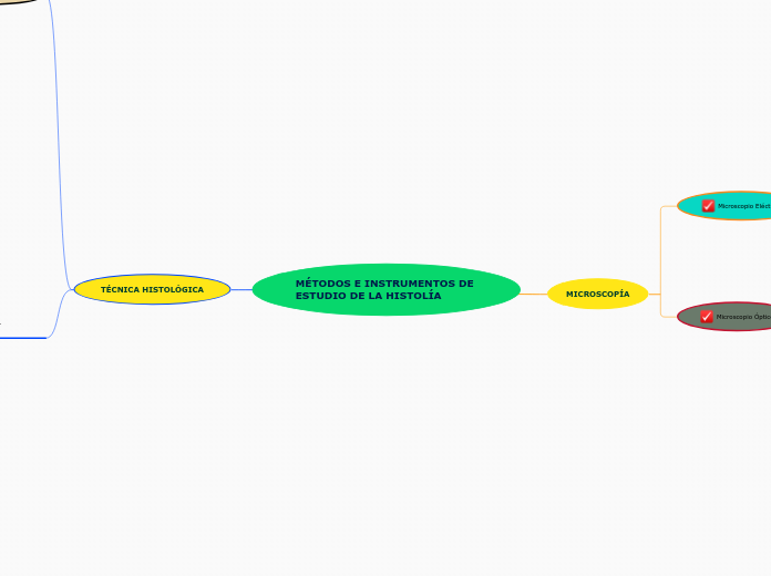 MÉTODOS E INSTRUMENTOS DE ESTUDIO DE LA HISTOLÍA
