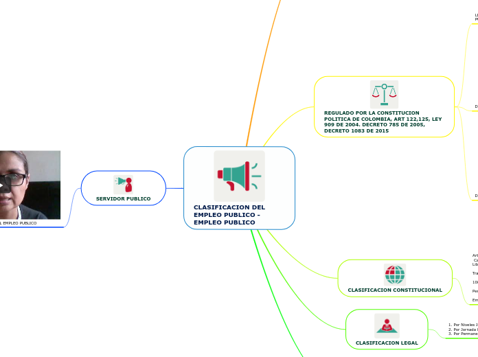 CLASIFICACION DEL EMPLEO PUBLICO -EMPLEO PUBLICO