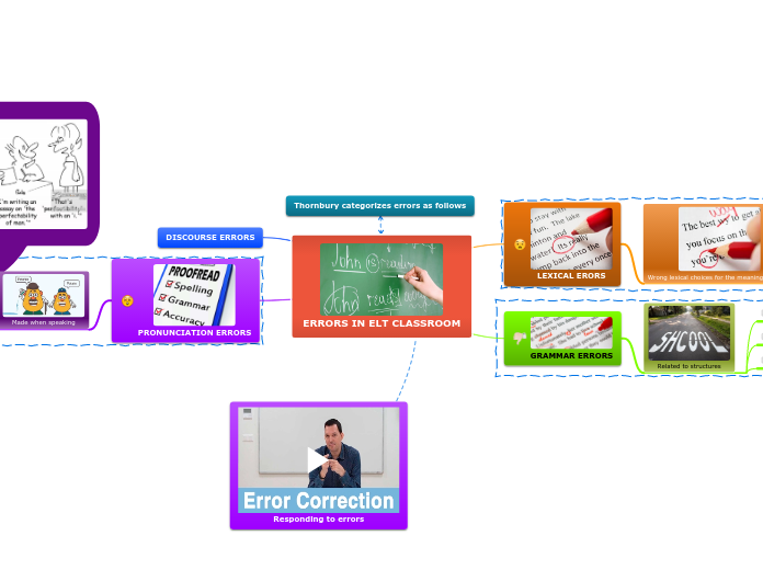 ERRORS IN ELT CLASSROOM