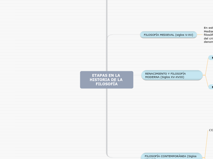 ETAPAS EN LA HISTORIA DE LA FILOSOFÍA