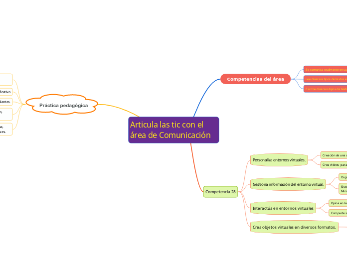 Articula las tic con el área de Comunicación