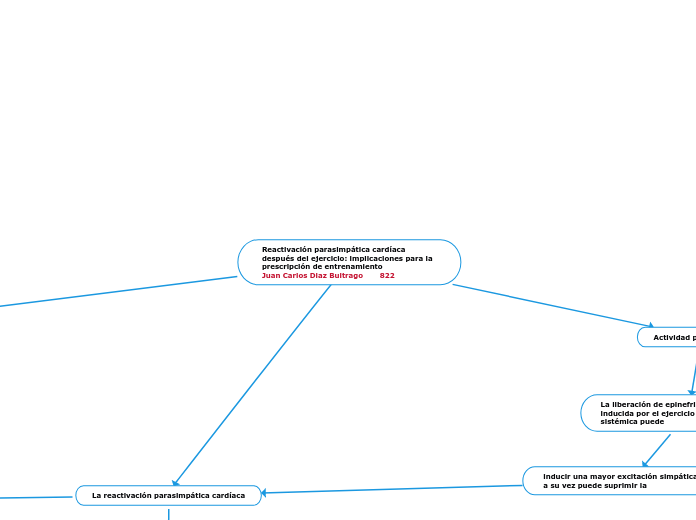 Reactivación parasimpática cardíaca des...- Mapa Mental