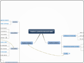 Factors posicionament web - Mapa Mental