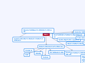 MOOC - Mapa Mental